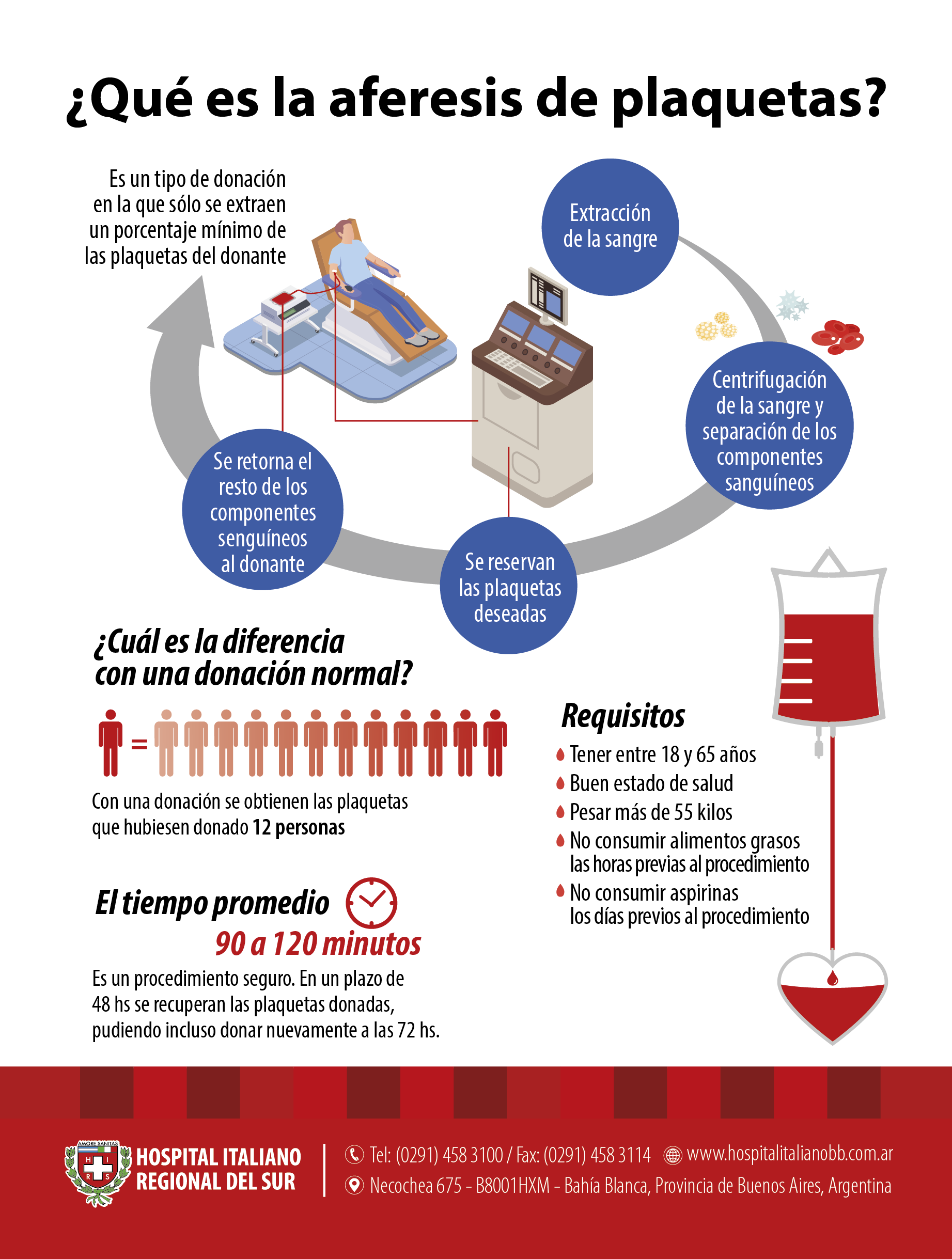 Folleto informativo sobre aferesis de plaquetas.